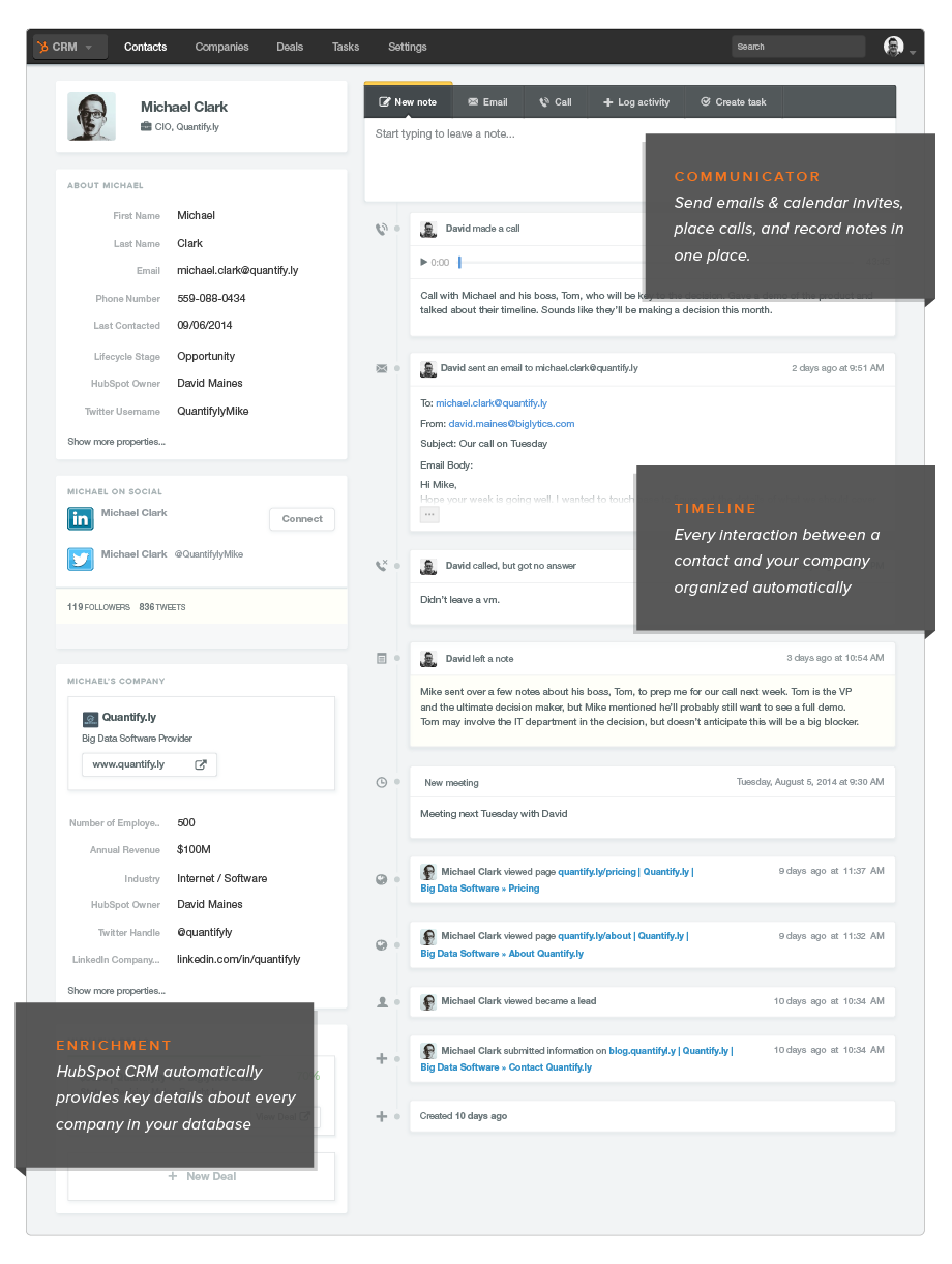 Hubspot CRM Sistema CRM gratuito
