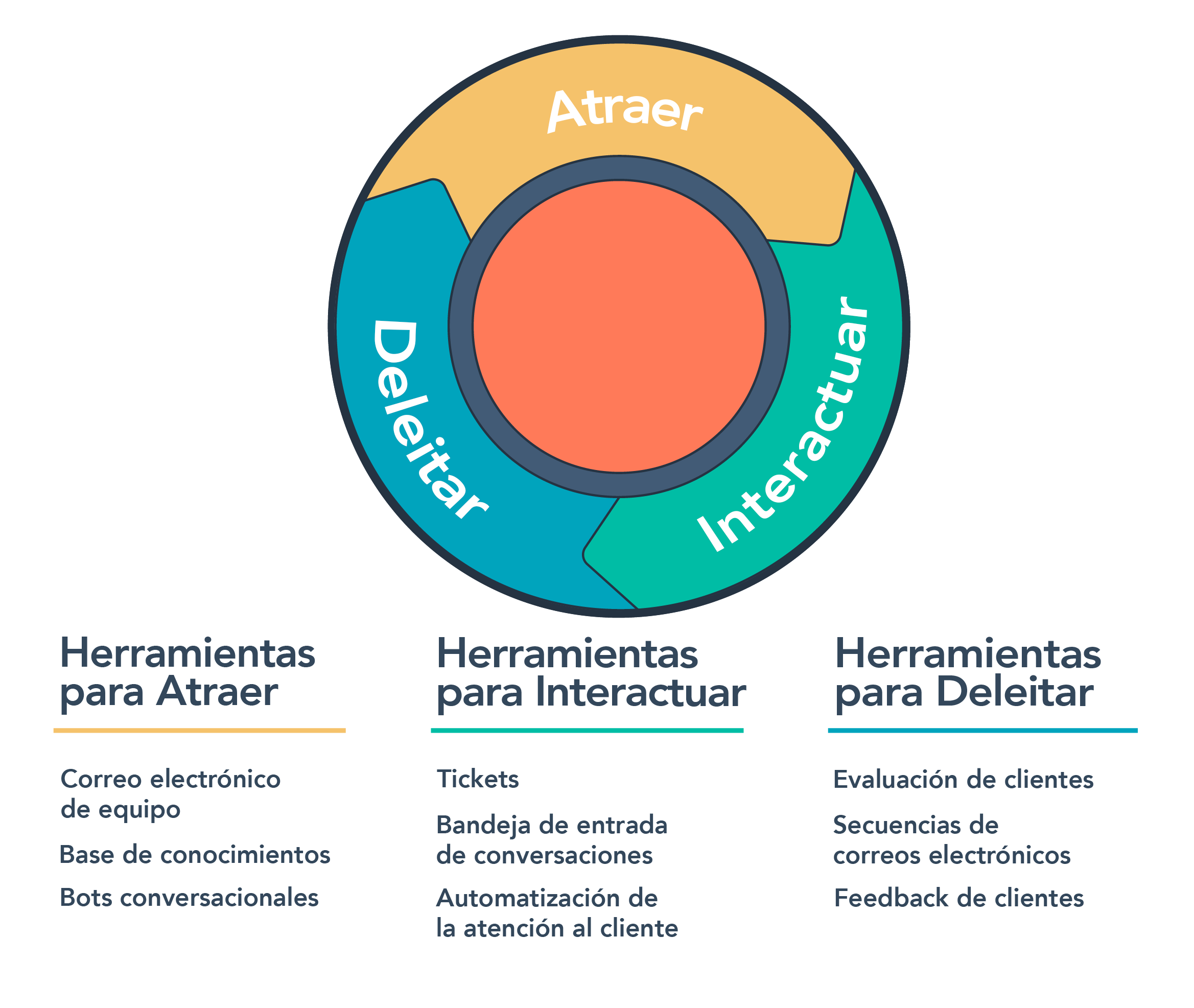 Inbound-marketing-herramientas-servicio