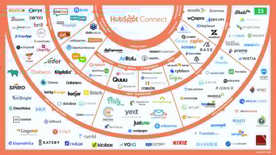 connect
