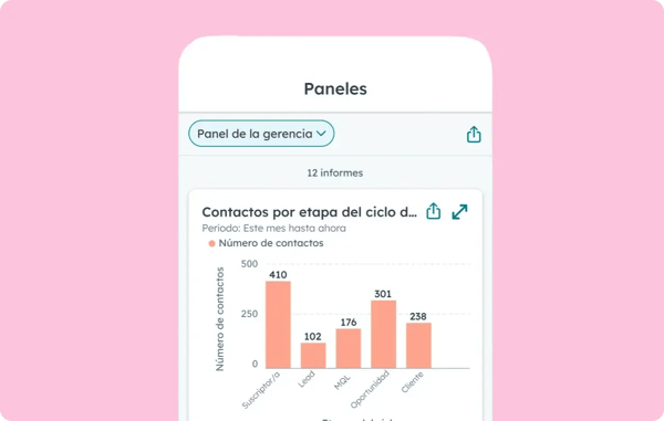 Imagen de la aplicación móvil de HubSpot donde se muestra el panel de analíticas.