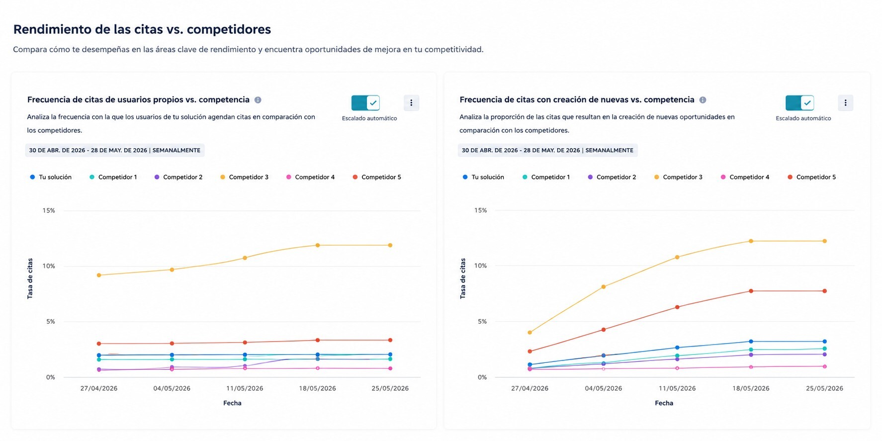 Citas vs. competidores en HubSpot AEO