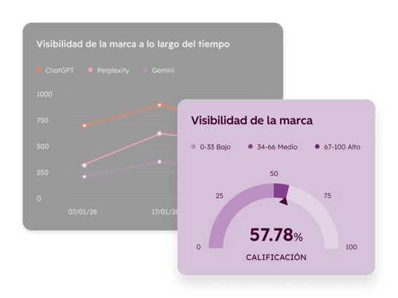 Visibilidad de marca en HubSpot AEO