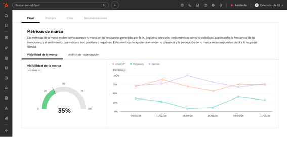 Panel de visibilidad de marca en HubSpot AEO