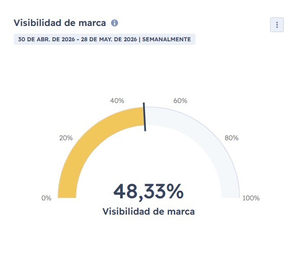 Ejemplo de visibilidad de marca en HubSpot AEO