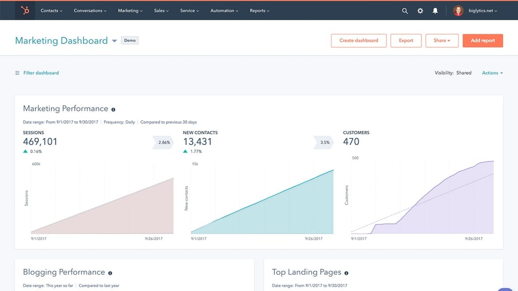 hubspot-marketing-dashboard