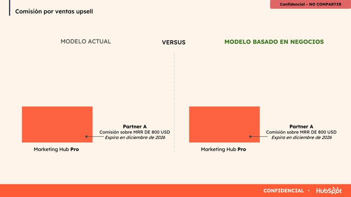 Diciembre de 2023 - Comisión por ventas upsell - Modelo actual vs. Modelo basado en negocios