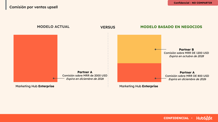 Octubre de 2025 - Comisión por ventas upsell - Modelo actual vs. Modello basado en negocios 