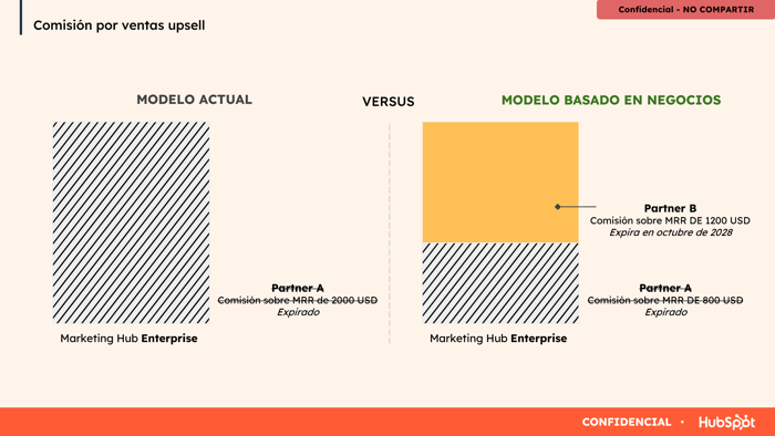 Diciembre de 2026 - Comisión por ventas upsell  - Modelo actual vs. modelo basado en negocios