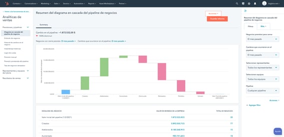 Deal_Pipeline_Analytics_es