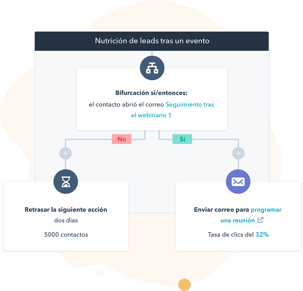 Marketing Hub