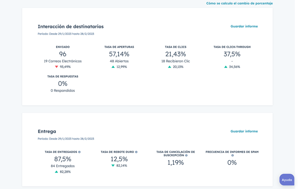 panel con analíticas de newsletter