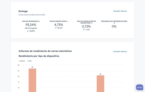 analíticas de email marketing