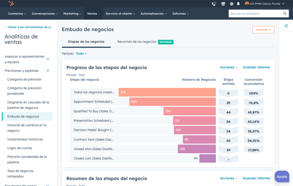 Embudo de negocios de HubSpot