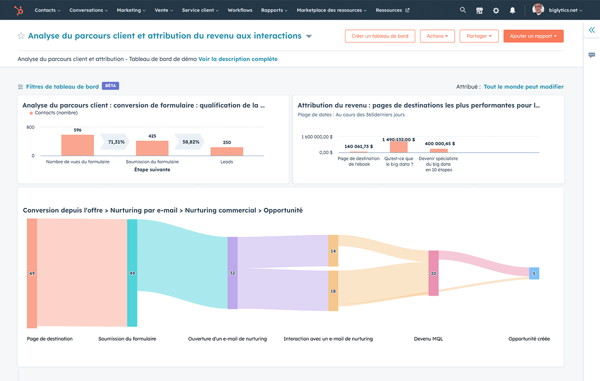 Suivi et analyse du parcours client
