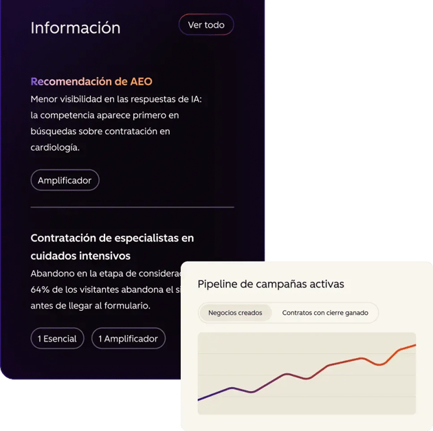 Marketing Studio en HubSpot generando información estratégica (insights)