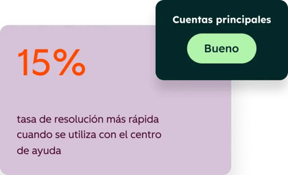 Los clientes de HubSpot que utilizan el agente de clientes obtienen tasas de resolución un 15% más rápidas cuando lo utilizan con el centro de ayuda
