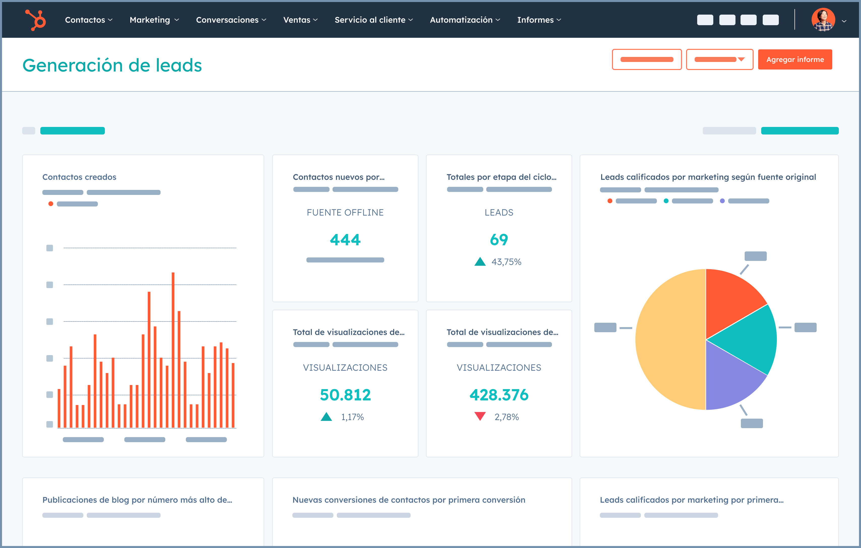 Gestión de campañasAnalíticas de la generación de leads en Marketing Hub.