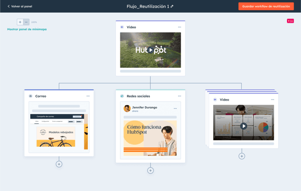 ContentHub-Content-Remix-ES