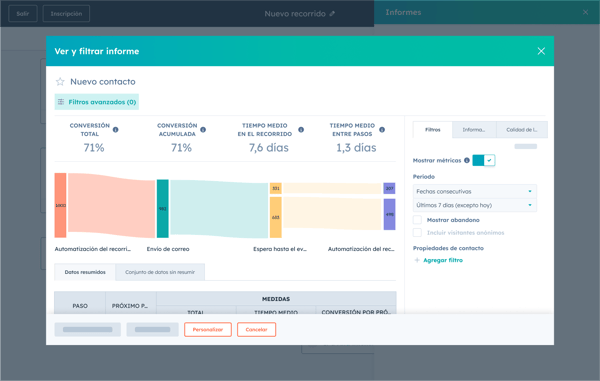 SmartCRM-Journey-Reports-ES