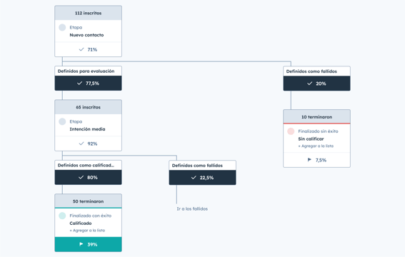 SmartCRM-Metric-View-On-Canvas-Metrics-ES