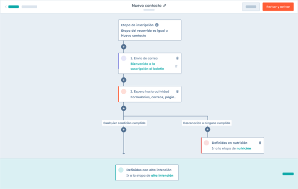 SmartCRM-Stage-Canvas-ES