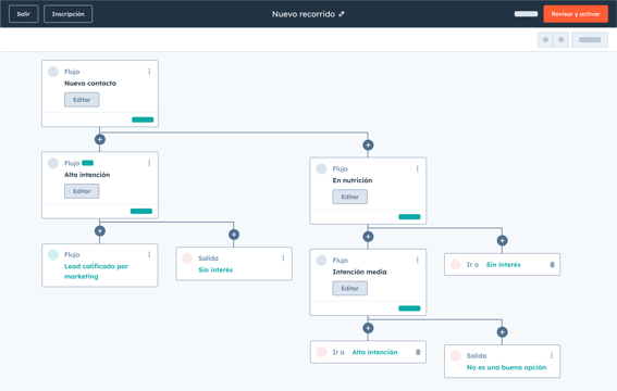 SmatCRM-Journey-stage-template-ES