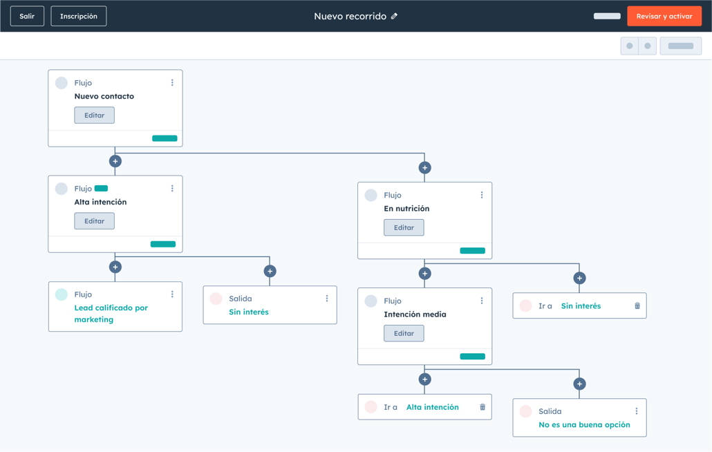 SmatCRM-Journey-stage-template-ES