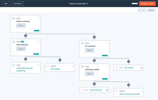 SmatCRM-Journey-stage-template-ES