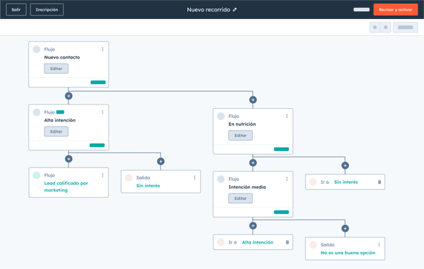 SmatCRM-Journey-stage-template-ES