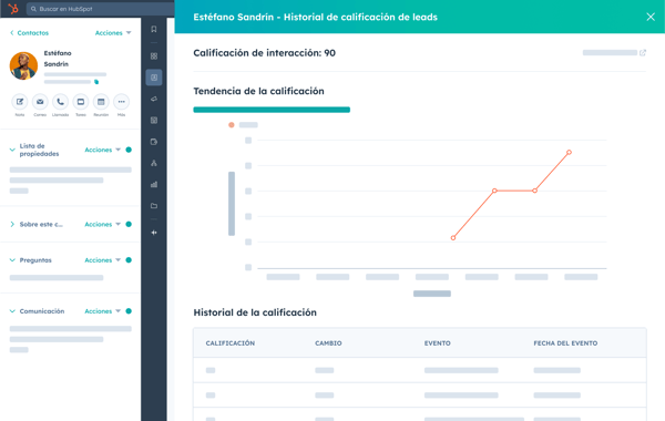 Imagen de reporte de calificación de leads en HubSpot