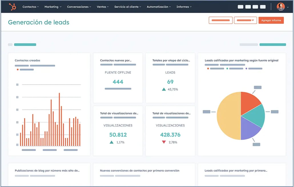 Vista de las analíticas de marketing mostrando la cantidad de negocios de acuerdo al informe de la actividad del equipo de ventas