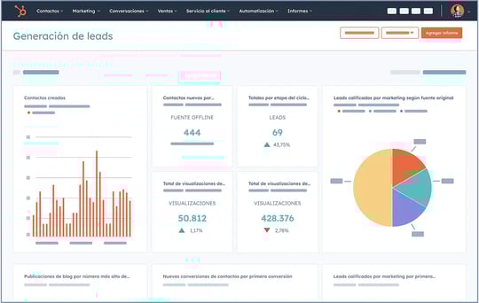 Vista de las analíticas de marketing mostrando la cantidad de negocios de acuerdo al informe de la actividad del equipo de ventas