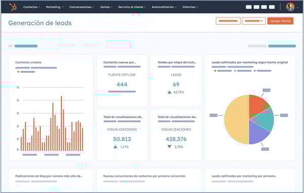 Panel de generación de leads con gráficos de barra y circulares, mostrando el origen de los leads y cifras diarias.