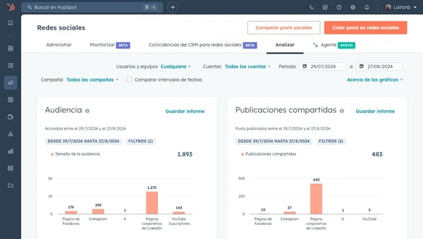 Panel de analíticas de redes sociales de HubSpot