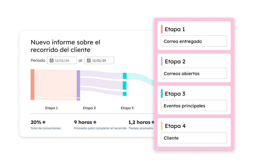 Loop Marketing | La filosofía de HubSpot para crecer con la IA