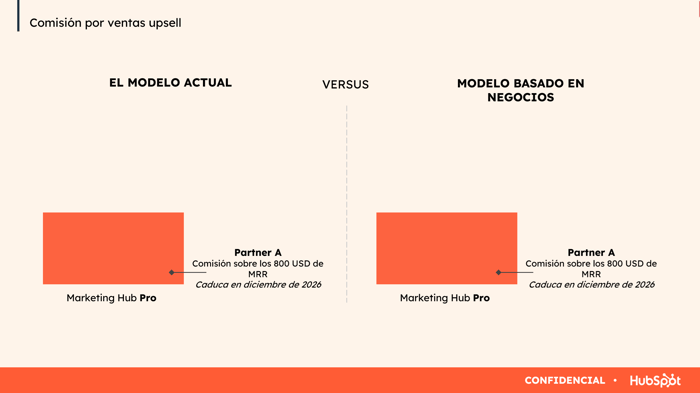 Partner model comparison_1ES