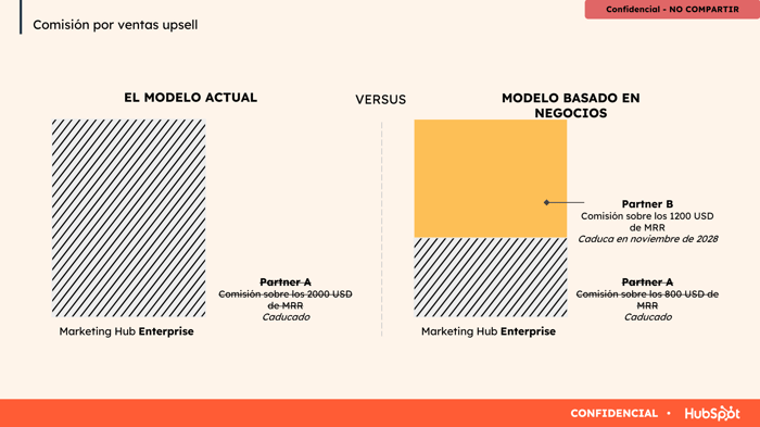 Partner model comparison_2ES