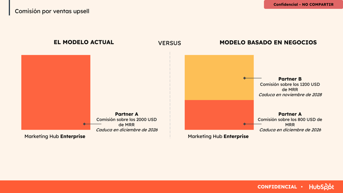 Partner model comparison_ES