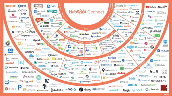 Integraciones de HubSpot