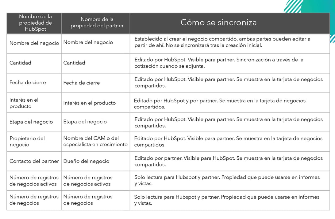 Tabla de sincronización de propiedades-3