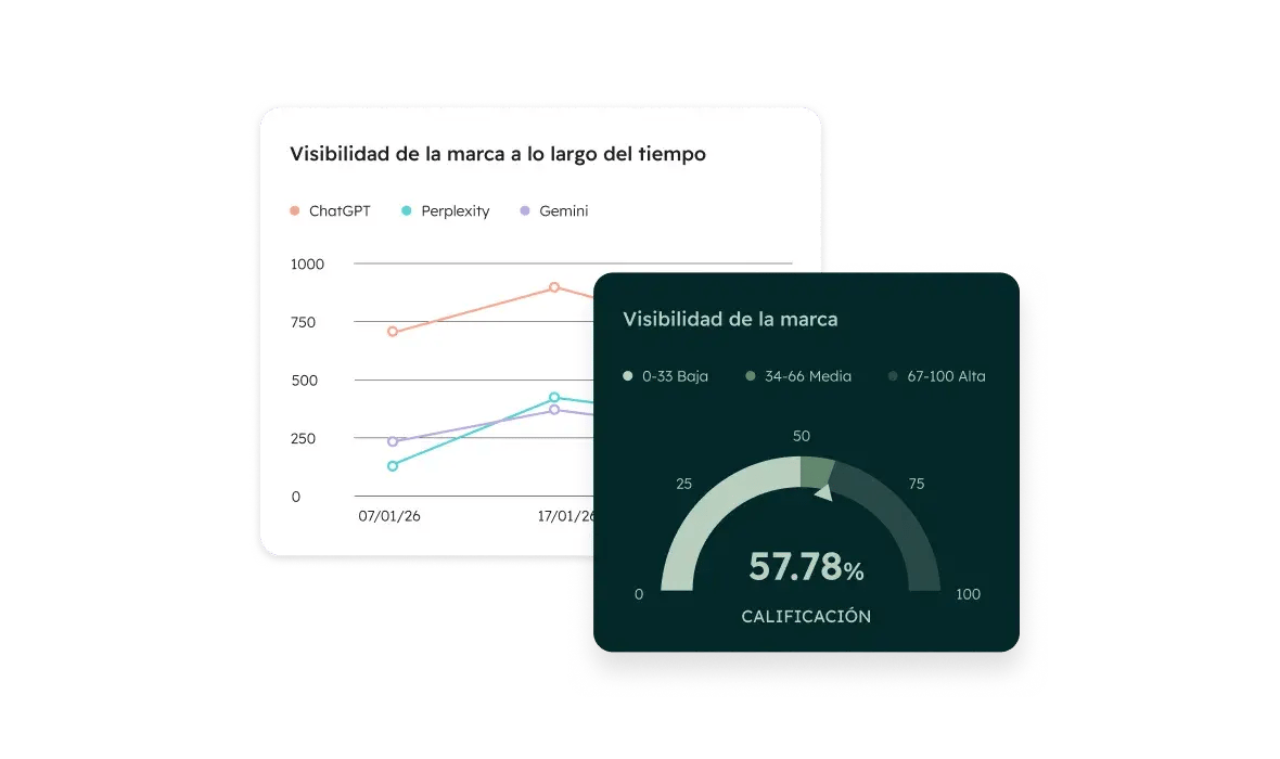 &nbsp;Imagen de visibilidad de marca