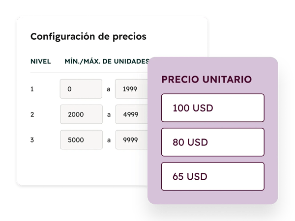 Commerce Hub - Price Configuration_es
