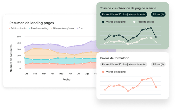 analíticas de una página de aterrizaje
