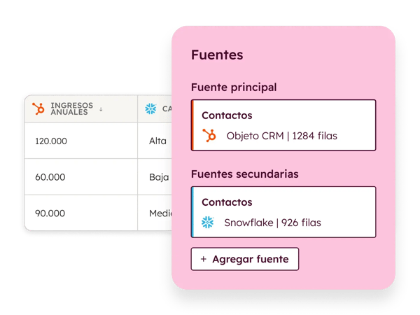 pantalla de conjuntos de datos Snowflake en HubSpot