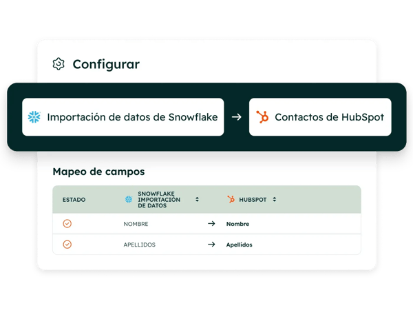 Ilustración de la conexión de datos entre HubSpot y Snowflake