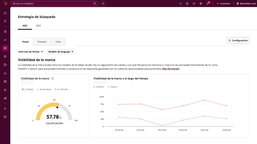 MH_AEO_BrandVisibilityDashboard_ES