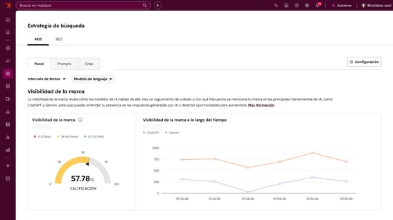 MH_AEO_BrandVisibilityDashboard_ES