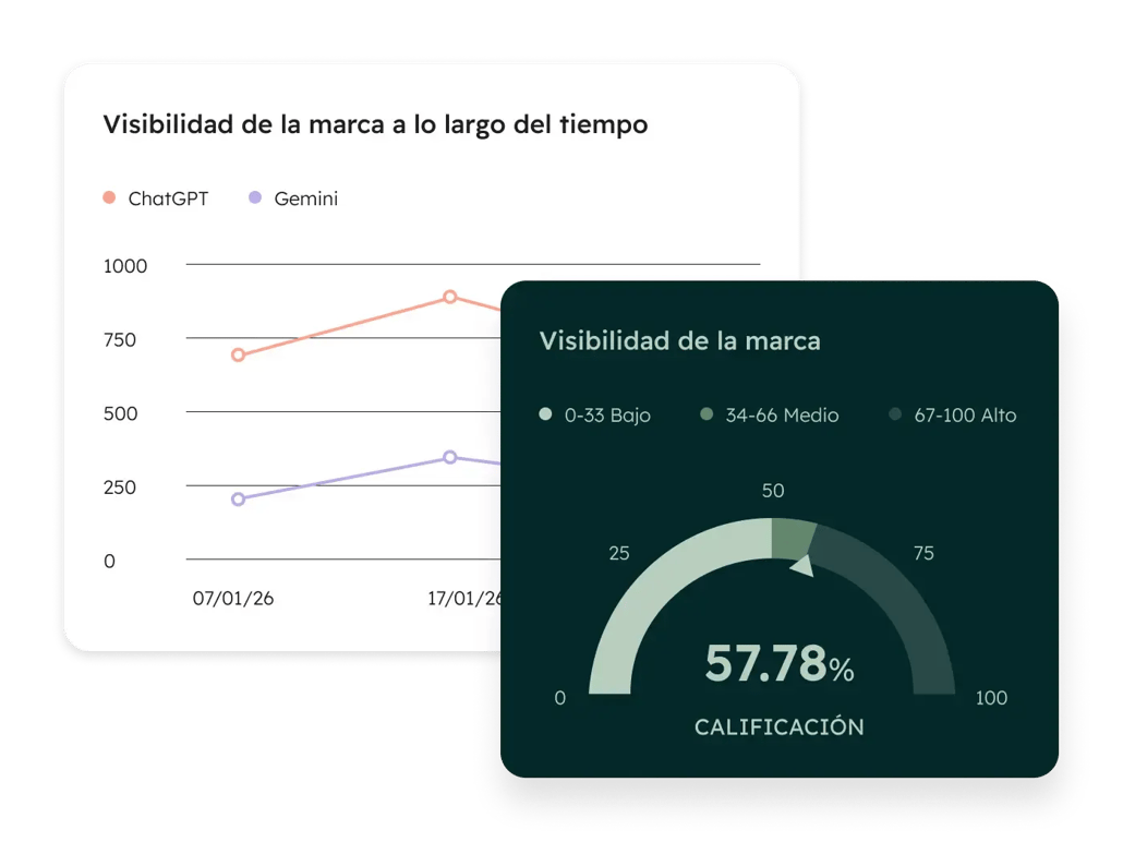 MH_AEO_BrandVisibilityScore_ES