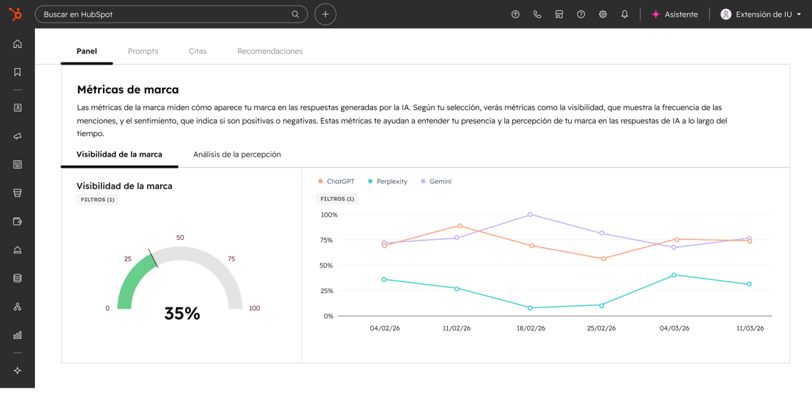 Interfaz de Software de AEO de Hubspot
