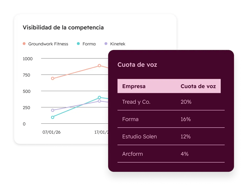 MH_AEO_CompetitiveLandscape_ES